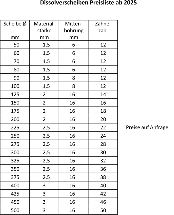 preisliste aktuell