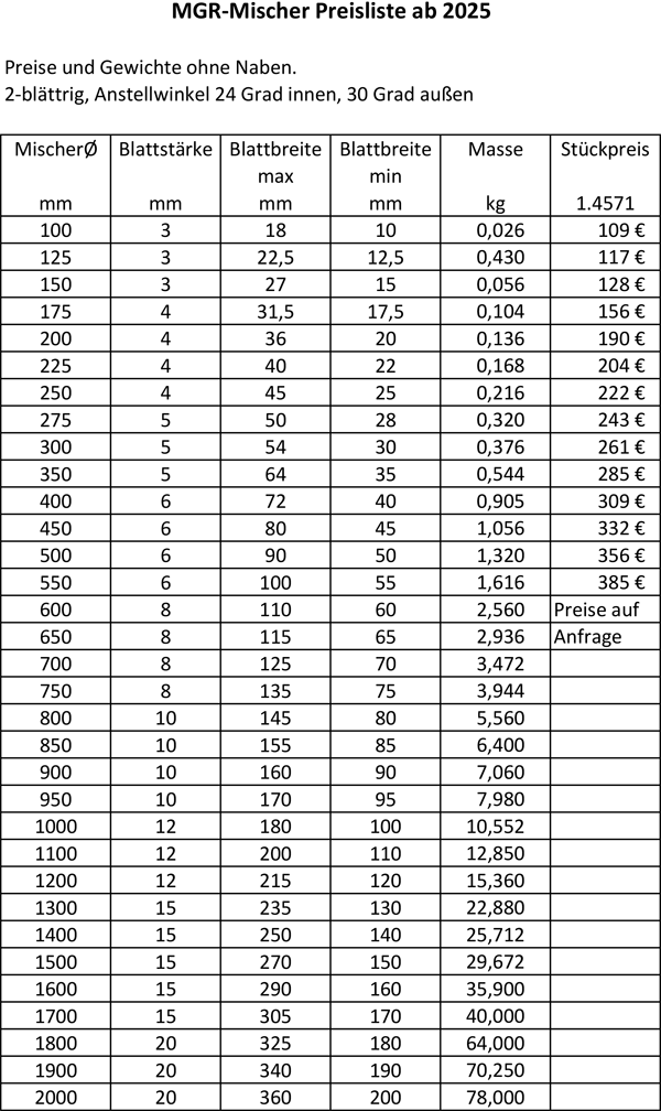 preisliste aktuell