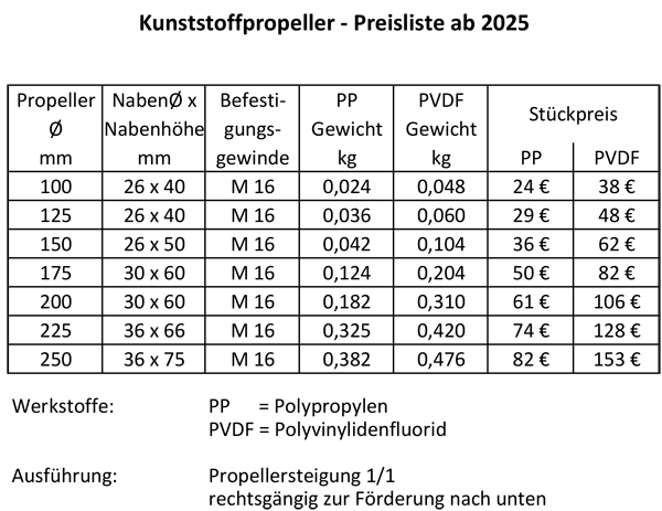 preisliste aktuell