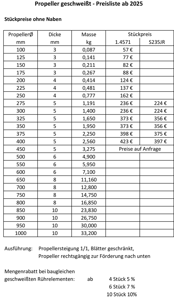 preisliste aktuell