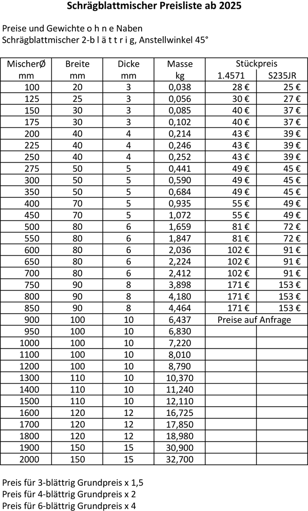 preisliste aktuell