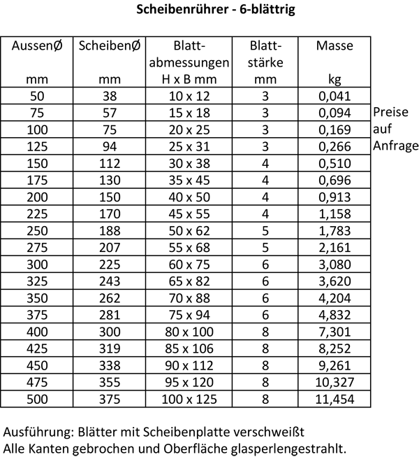 preisliste aktuell