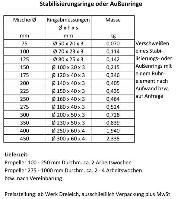 preisliste aktuell
