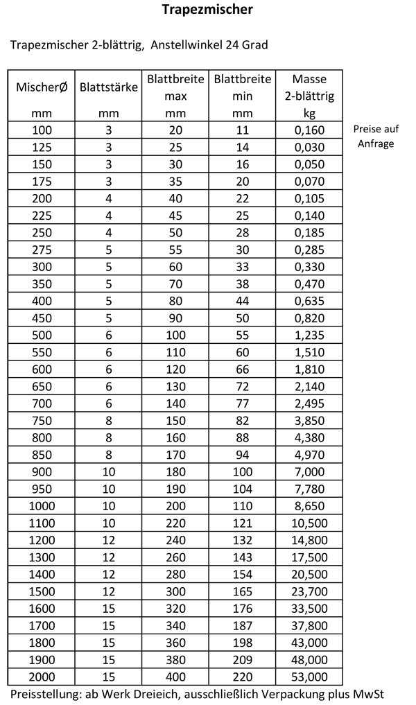preisliste aktuell